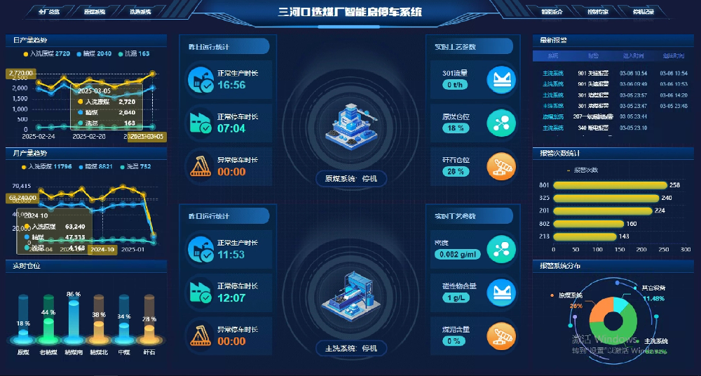 智能集控 智能集控