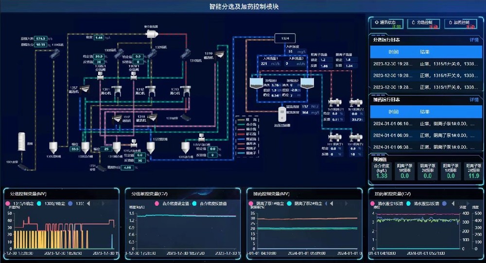 煤泥水系統智能控制 煤泥水系統智能控制