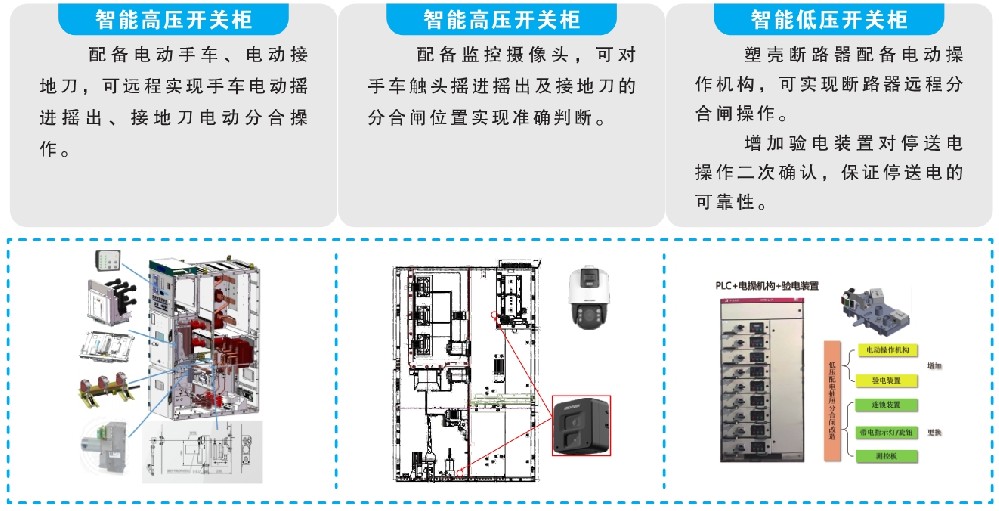 智能配電 智能配電