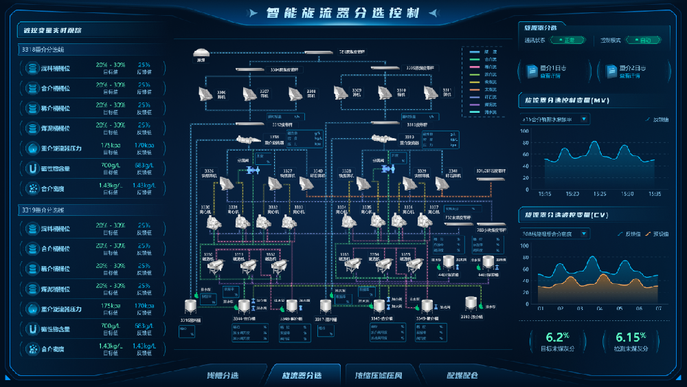 【公司新聞】國際領(lǐng)先！北京華宇中選自控公司一項科技成果通過(guò)鑒定！